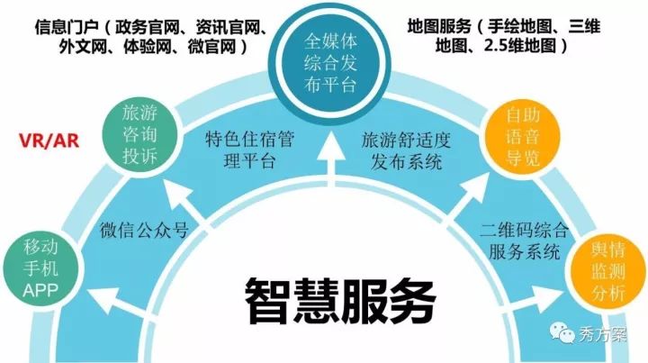 智能化技術(shù)，改善環(huán)境質(zhì)量與節(jié)能減耗的關(guān)鍵路徑