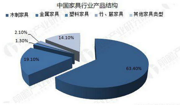 木藝制品個性化定制與市場需求變化的探究