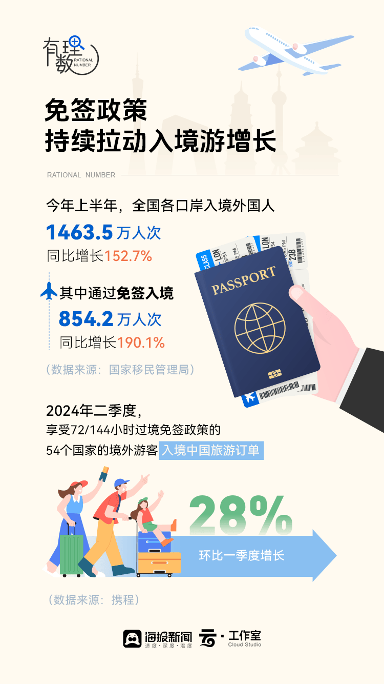 遼寧口岸免簽入境人數(shù)增長，開放合作邁入新篇章