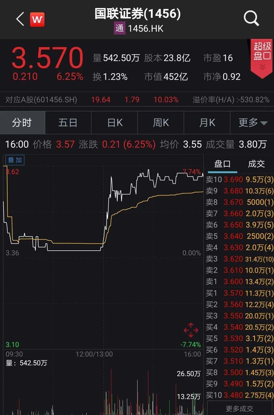 A股蛇吞象并購，新機(jī)遇與挑戰(zhàn)浮現(xiàn)