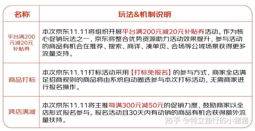 京東年終獎(jiǎng)新政重塑激勵(lì)體系，激發(fā)員工潛能與活力