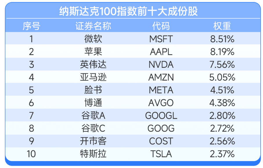 納斯達(dá)克100權(quán)重調(diào)整，市場(chǎng)格局變化與挑戰(zhàn)揭秘