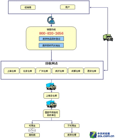 環(huán)保設(shè)計(jì)對(duì)產(chǎn)品生命周期的積極影響，綠色創(chuàng)新引領(lǐng)可持續(xù)發(fā)展之路