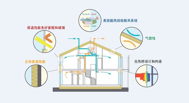 節(jié)能建筑材料，優(yōu)化家庭日常生活的關(guān)鍵選擇