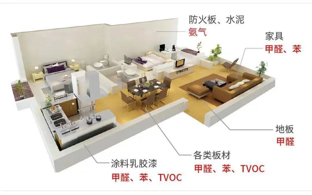環(huán)保家具對(duì)家庭成員長期健康的深遠(yuǎn)影響