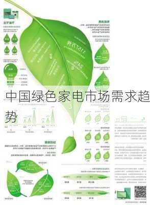 綠色家居產(chǎn)品創(chuàng)新設計回應市場需求熱潮