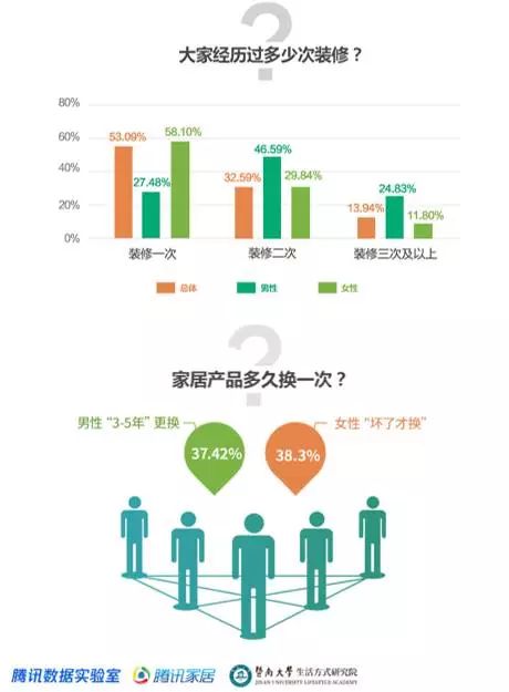 綠色家居設計普及對消費趨勢的影響探究