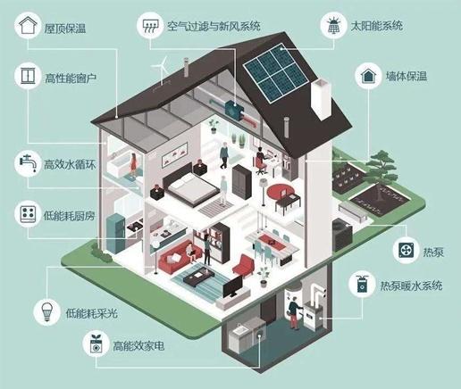 智能家居系統(tǒng)助力綠色建筑普及的實(shí)踐之路
