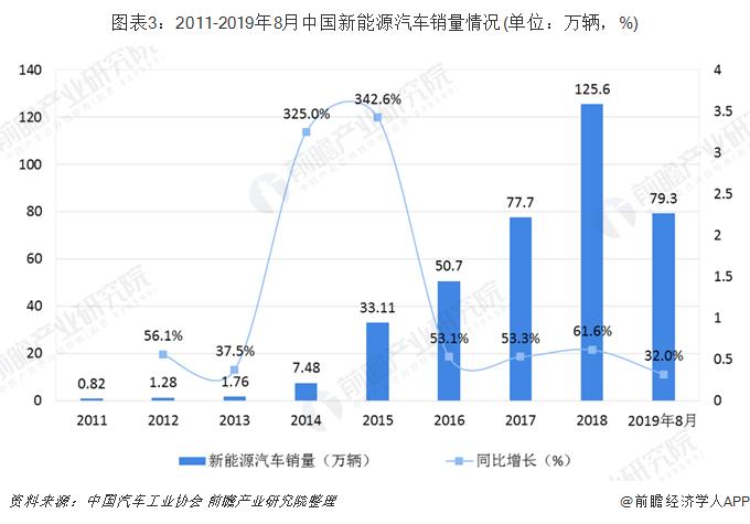 高效充電樁助力電動(dòng)汽車普及進(jìn)程加速