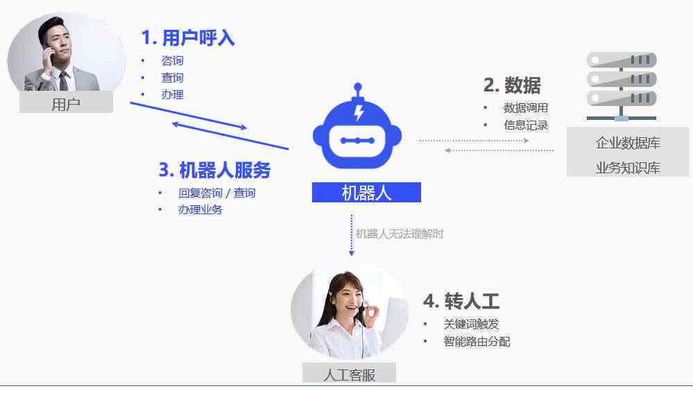 人工智能優(yōu)化客戶服務(wù)，實(shí)現(xiàn)個(gè)性化體驗(yàn)升級(jí)