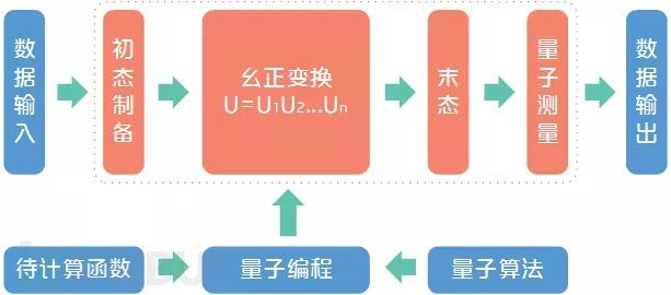 量子算法，重塑傳統(tǒng)計(jì)算機(jī)運(yùn)算能力的革命之路