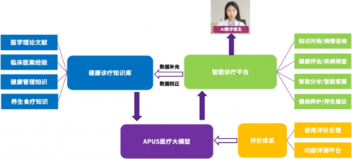 數(shù)字健康平臺(tái)重塑醫(yī)療服務(wù)模式