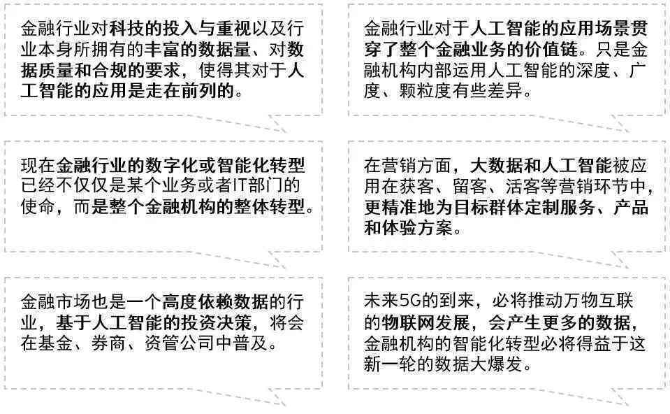 人工智能優(yōu)化金融行業(yè)投資決策的策略與路徑探索