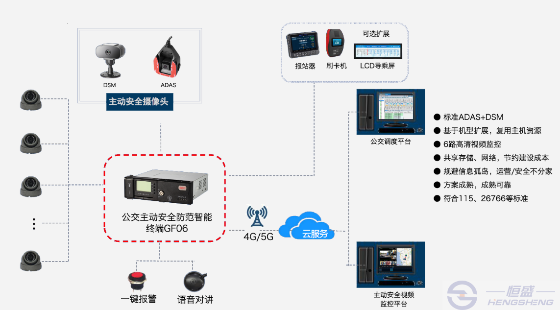 智能化監(jiān)控系統(tǒng)，公共安全保障的新利器