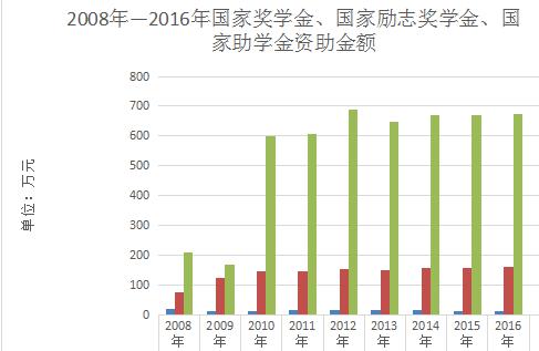 大數(shù)據(jù)賦能精準社會福利分配之道
