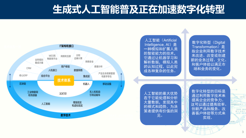 人工智能助力小型企業(yè)數(shù)字化轉(zhuǎn)型之路揭秘！