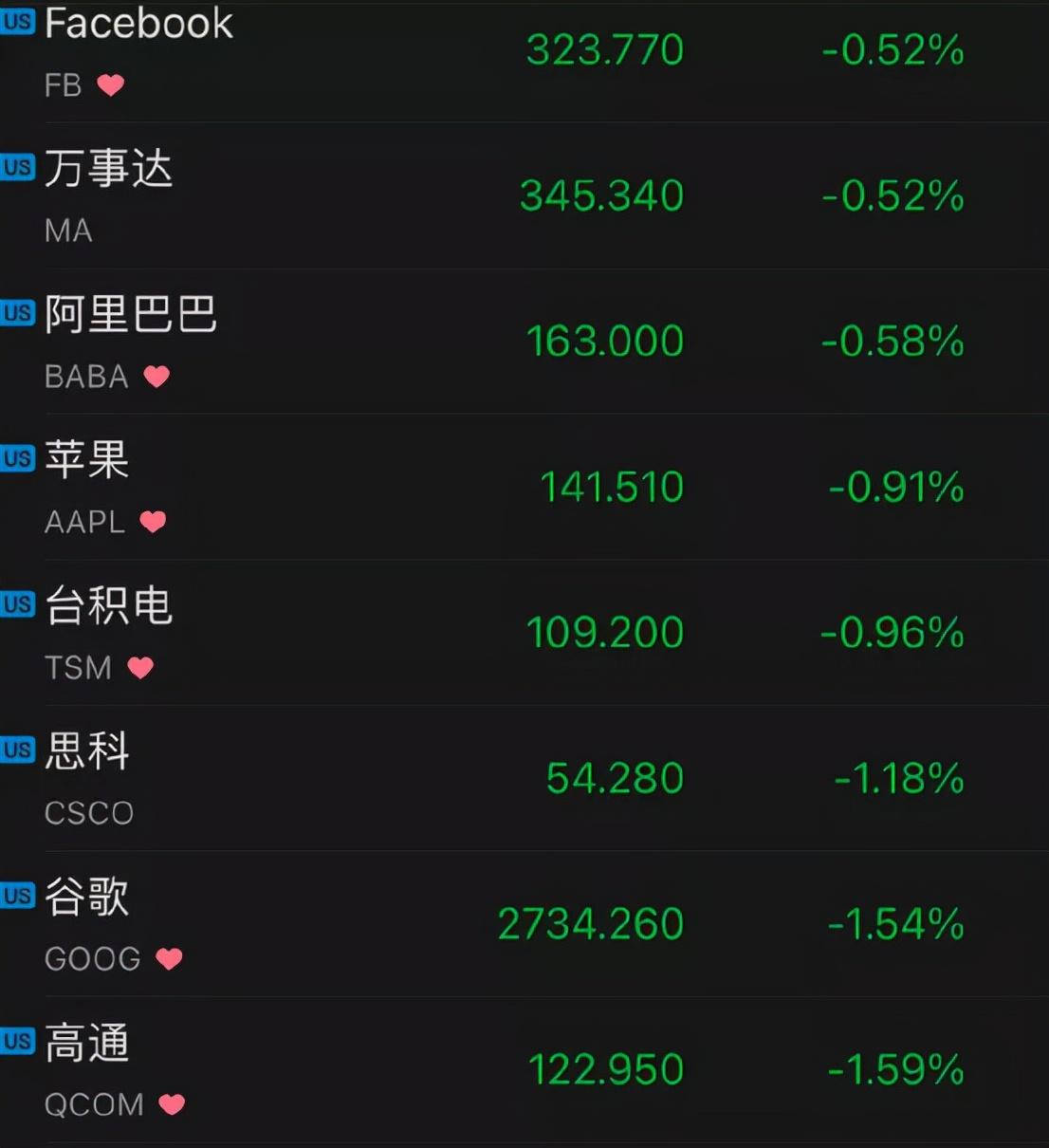 花旗集團看好美股互聯(lián)網(wǎng)行業(yè)前景展望積極