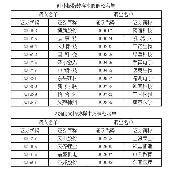 深證科技50指數(shù)發(fā)布，科技創(chuàng)新力量的新標桿揭示