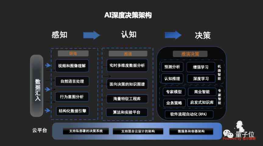 人工智能與大數(shù)據(jù)，重塑商業(yè)決策的未來之路
