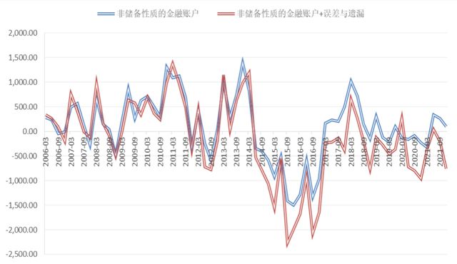 投資環(huán)境變化對(duì)全球資本流動(dòng)產(chǎn)生深遠(yuǎn)影響的探究