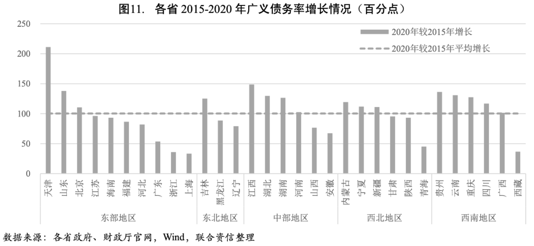 企業(yè)債務融資助力戰(zhàn)略轉型之路