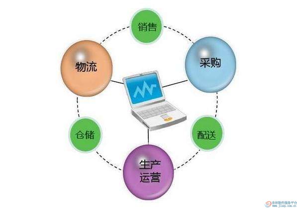企業(yè)大數(shù)據(jù)優(yōu)化供應鏈管理的策略與實踐