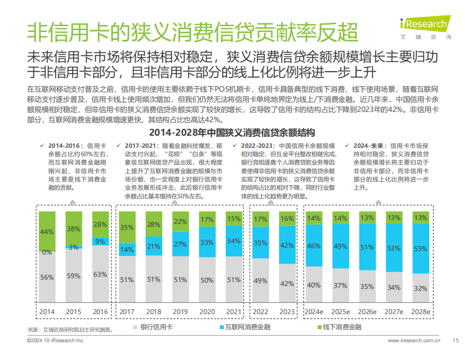 消費信貸普及與金融市場變革，趨勢與影響