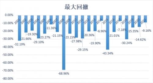 個(gè)人投資者應(yīng)對(duì)股市長期波動(dòng)的策略與心態(tài)調(diào)整