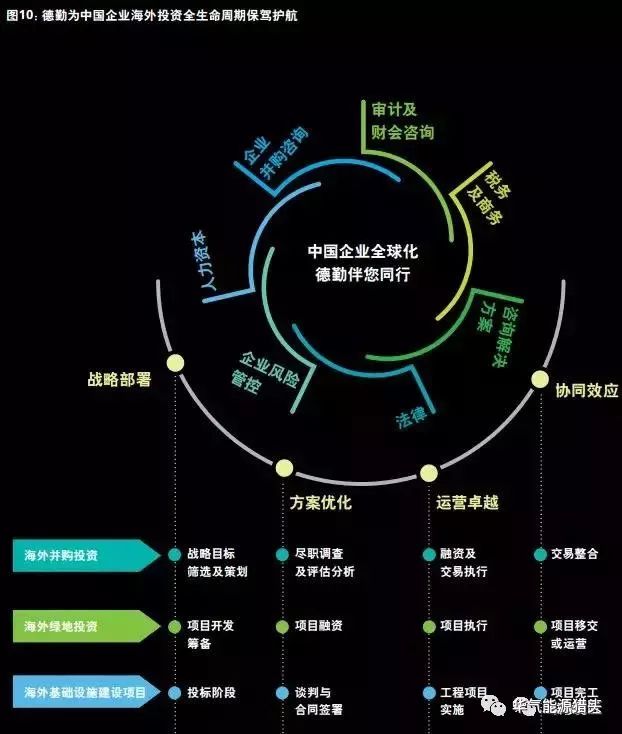 企業(yè)資本運營策略，實現(xiàn)國際化發(fā)展的路徑探討