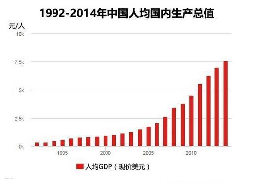 中國(guó)經(jīng)濟(jì)結(jié)構(gòu)調(diào)整對(duì)全球市場(chǎng)的影響與機(jī)遇分析