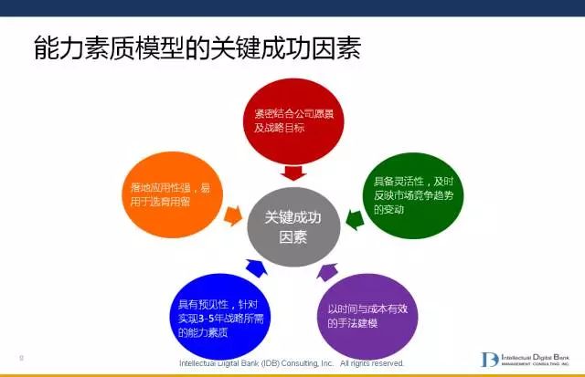 整合多元領(lǐng)域知識，提升綜合實(shí)踐能力