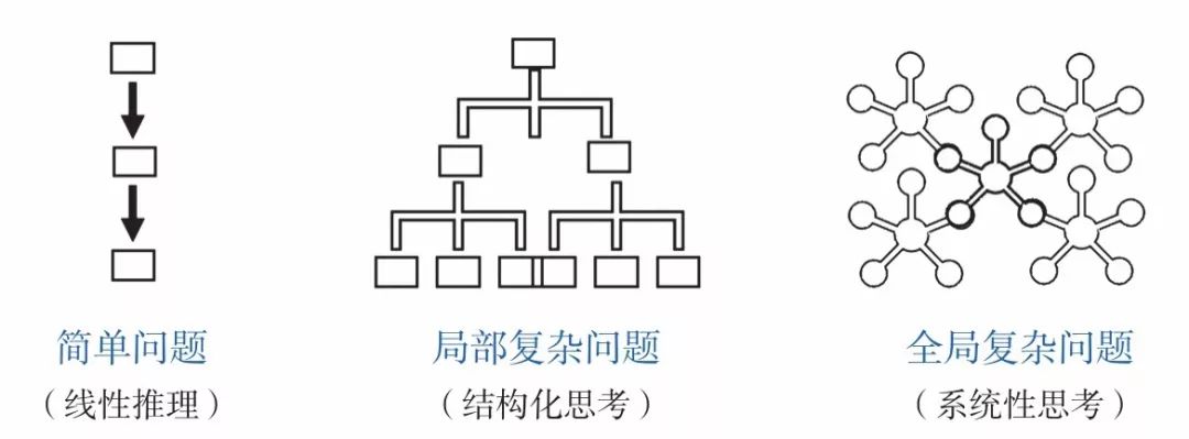 多角度思維助力解決復雜問題之道