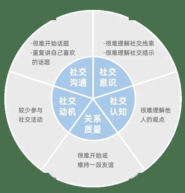 社交技巧在現(xiàn)代社會中的關(guān)鍵作用與重要性