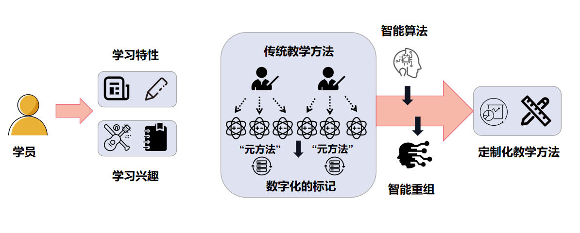 數字化工具重塑學習方式革命