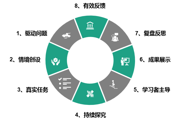 跨學(xué)科學(xué)習(xí)，提升綜合能力的有效途徑