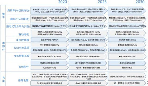 探究持之以恒與分階段目標(biāo)管理的緊密聯(lián)系