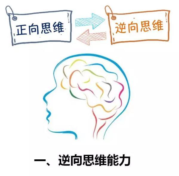 反向思維，探索解決難題與挑戰(zhàn)的新途徑