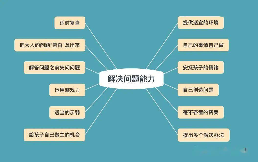 如何培養(yǎng)獨(dú)立解決問(wèn)題的能力？
