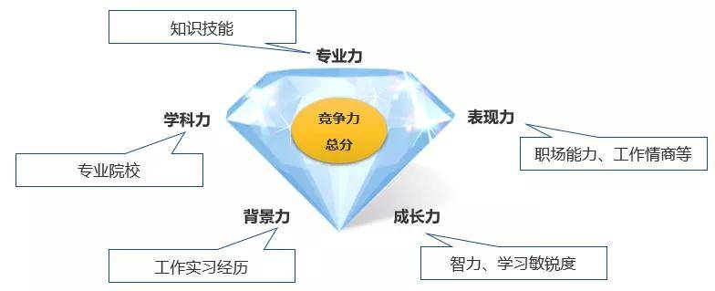 自我表達能力對職業(yè)發(fā)展的深遠影響