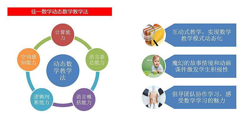 教師引導(dǎo)的互動教學(xué)法，構(gòu)建高效活躍課堂環(huán)境