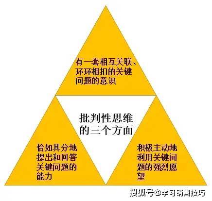 如何培養(yǎng)批判性思維，方法與策略的思考與討論
