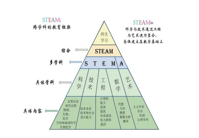 培養(yǎng)跨學(xué)科思維助力問題解決之道