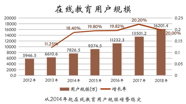 在線教育優(yōu)勢及未來發(fā)展趨勢探討