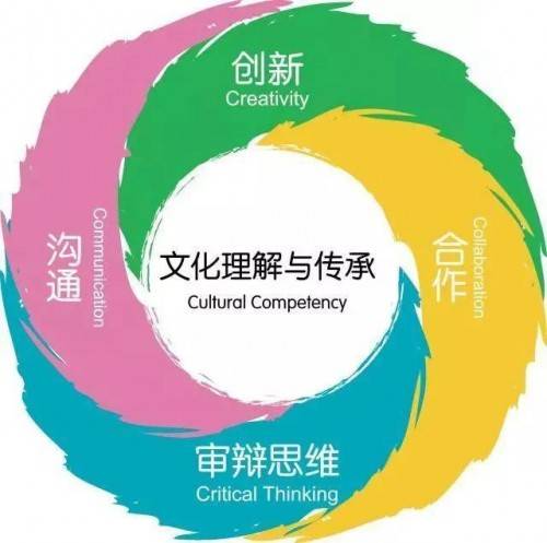 世界觀塑造與文化理解，相互關(guān)聯(lián)的深度探究