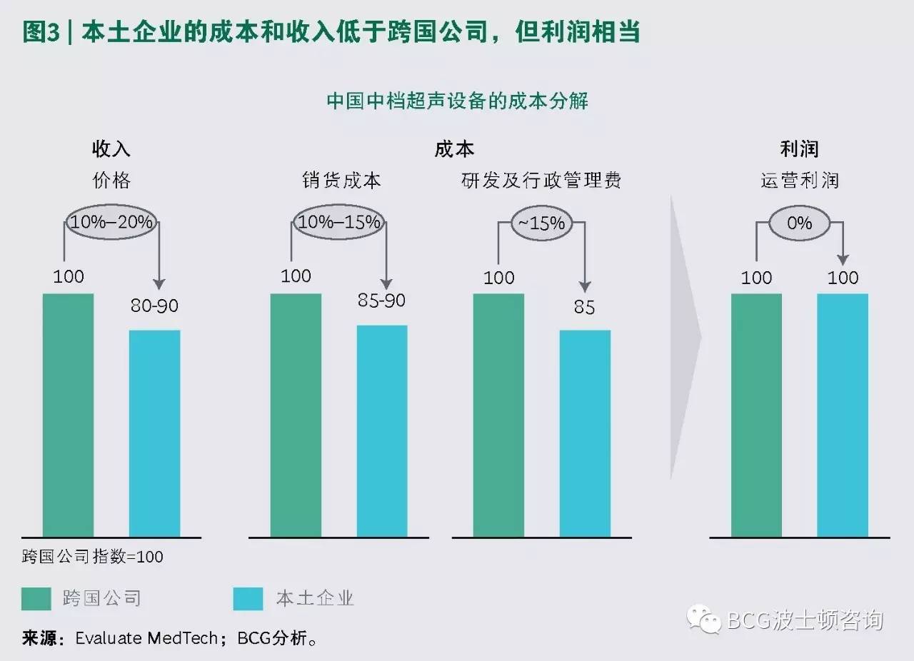 企業(yè)如何把握新興市場機(jī)遇，提升全球市場份額策略