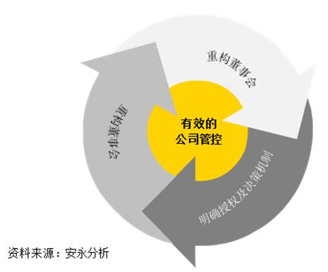 企業(yè)如何通過戰(zhàn)略并購實(shí)現(xiàn)市場整合與增長提速的策略布局。