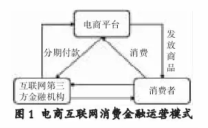 消費(fèi)者信貸對(duì)經(jīng)濟(jì)增長與消費(fèi)行為的深遠(yuǎn)影響分析