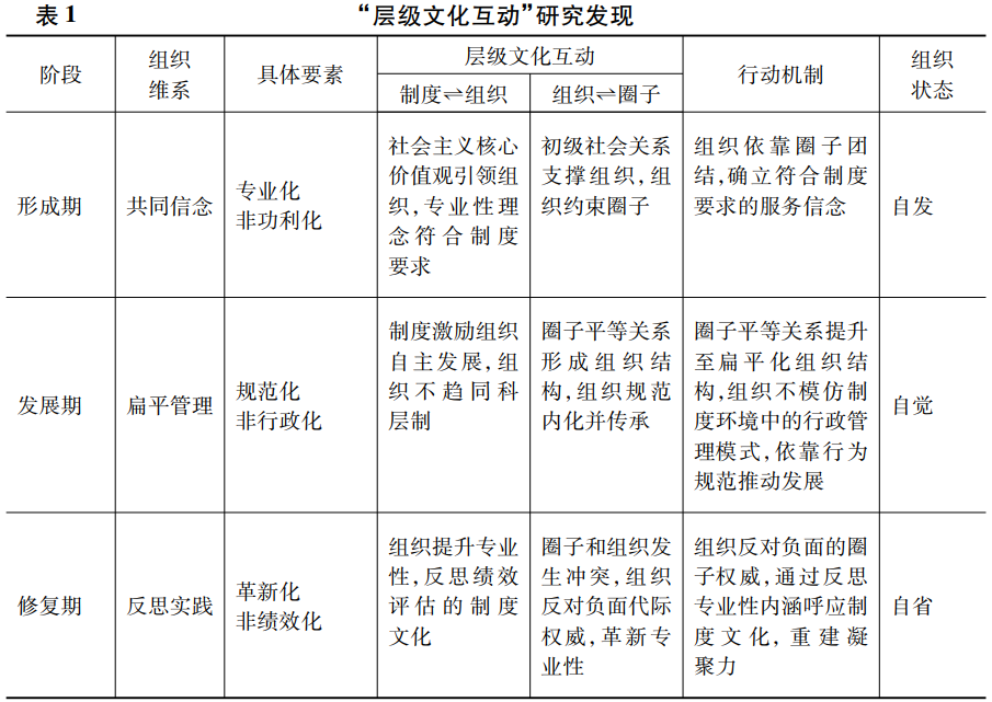 文化沖突與社會融合機(jī)制的探索