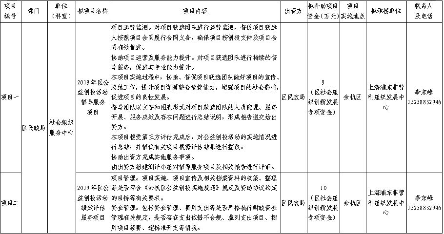 社會組織在公共事務(wù)中的影響力與角色探究