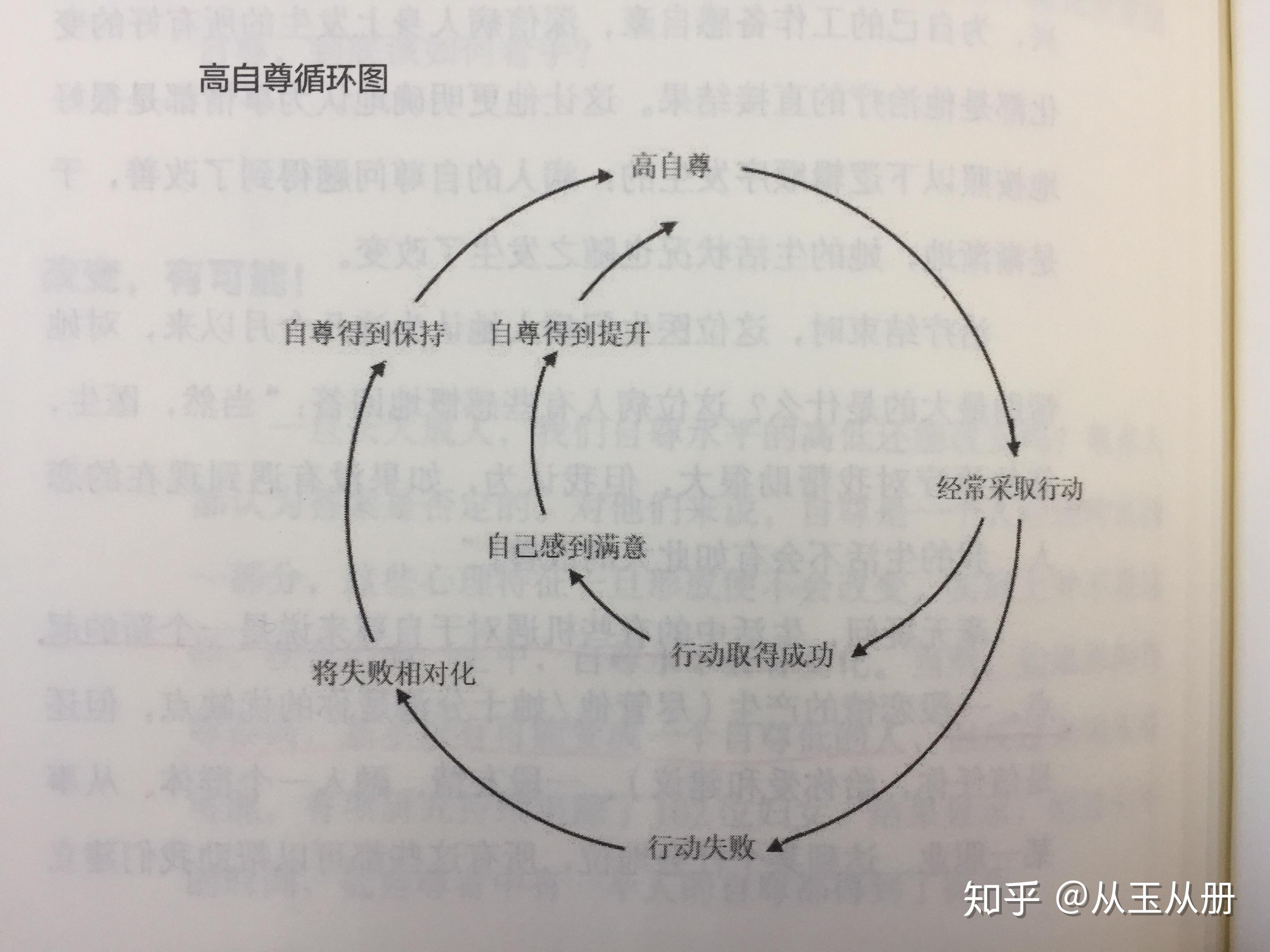 自由與責(zé)任的平衡點，尋求和諧共存的探討